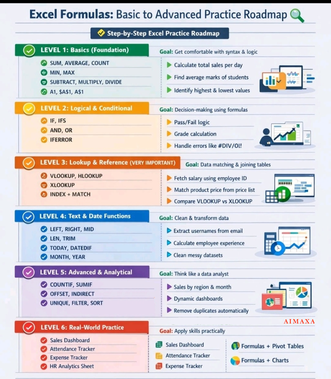 Advanced Excel Training Course Roadmap