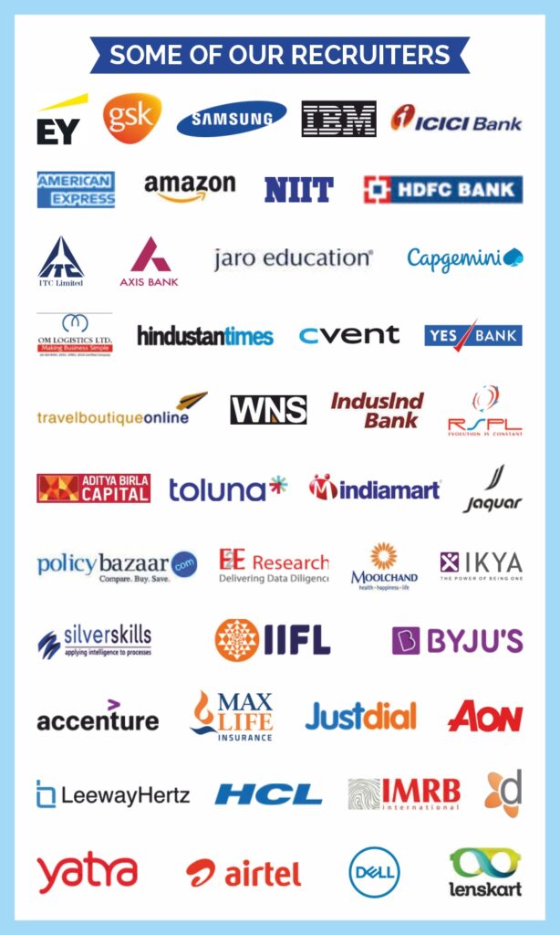 Placement Preparation at Aimaxa Tech